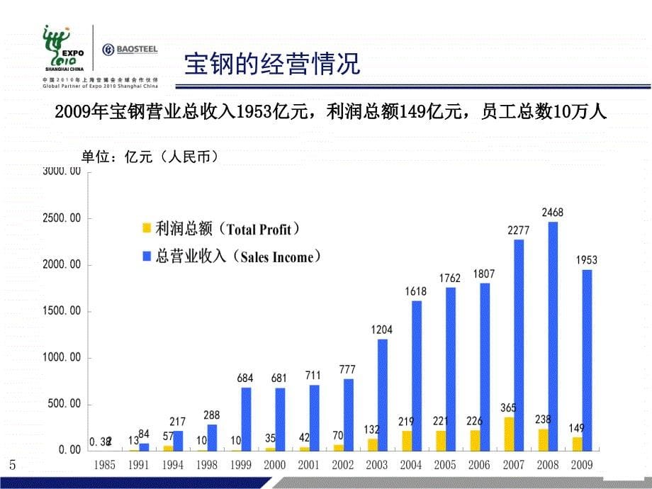 更好的钢铁更好的环境更好的生活_第5页