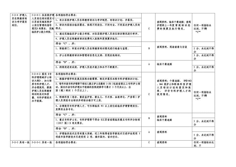 等级医院评审标准护理部分_第5页