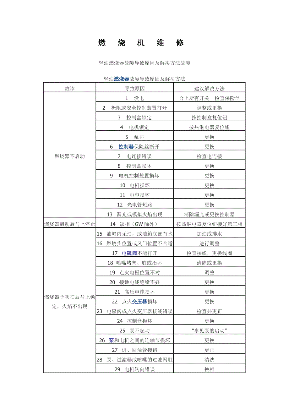 燃烧机常见故障维修_第2页