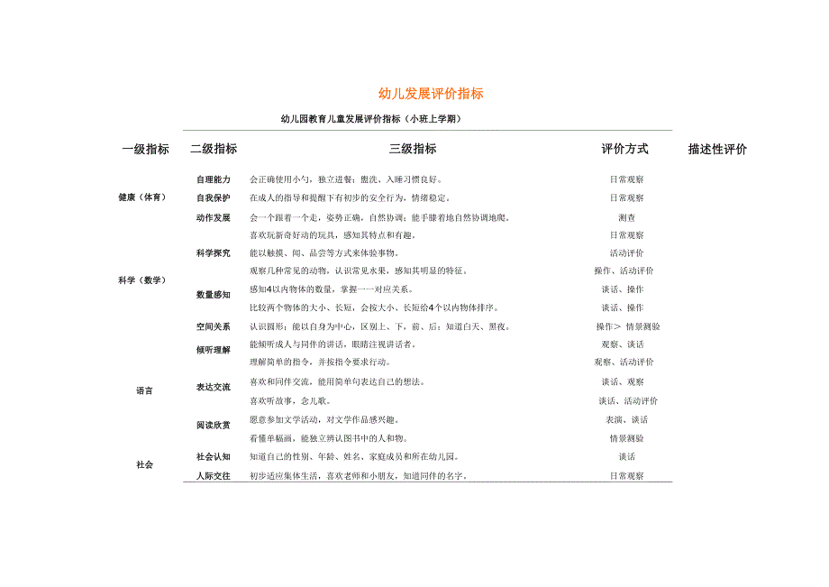 幼儿发展评价指标_第1页