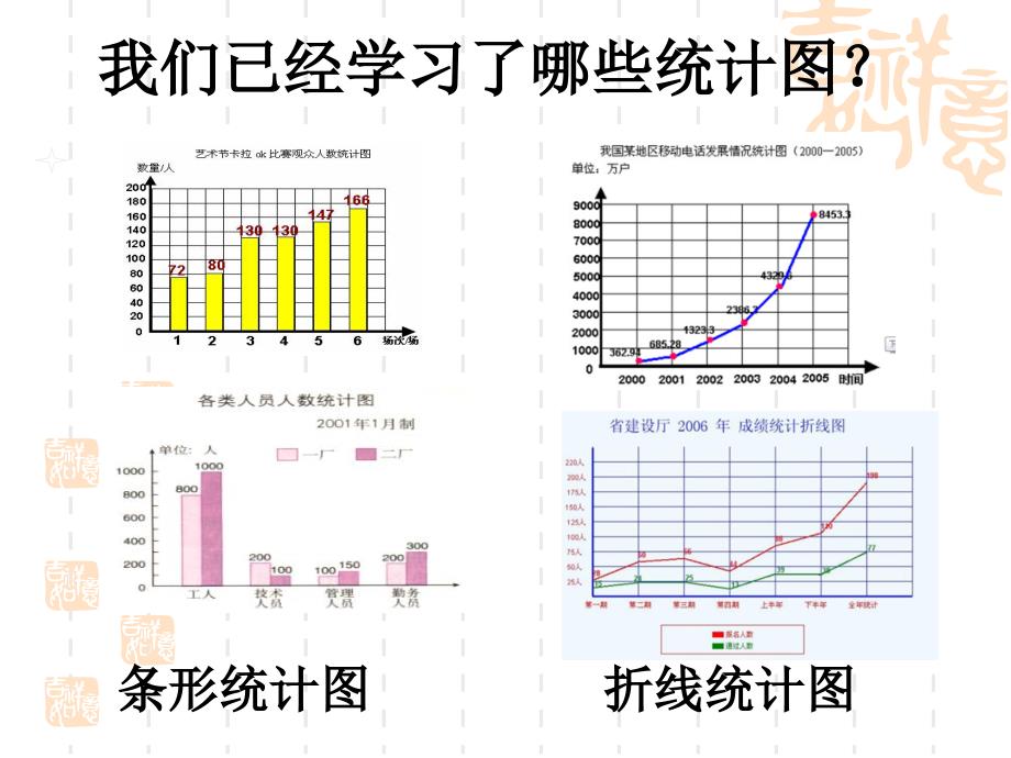 苏教版数学六年级下册扇形统计图_第1页