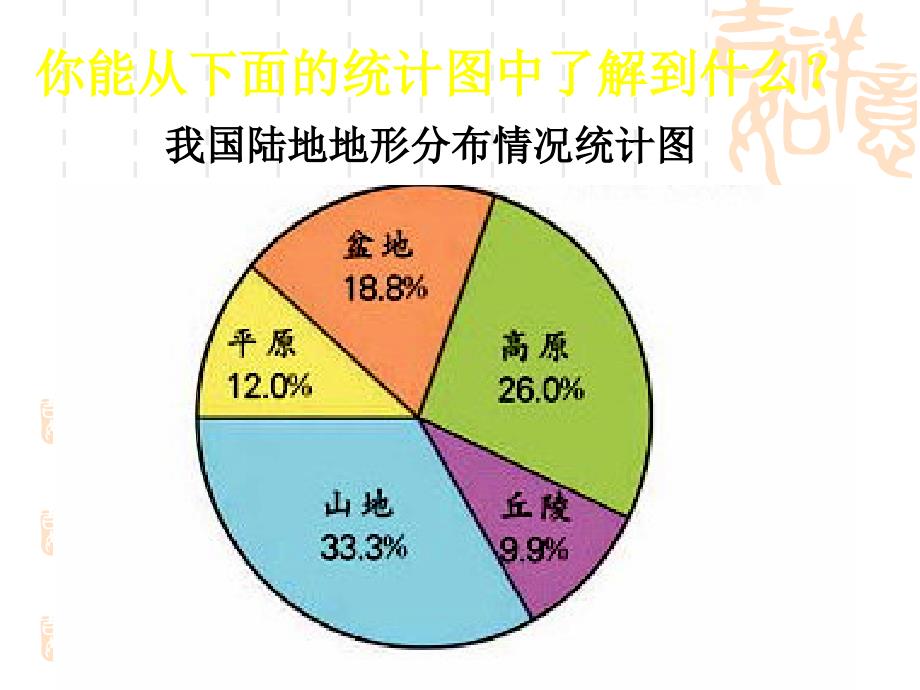 苏教版数学六年级下册扇形统计图_第3页