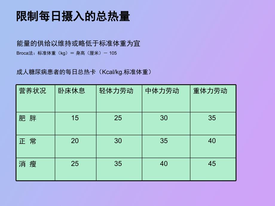 快乐饮食健康生活_第4页