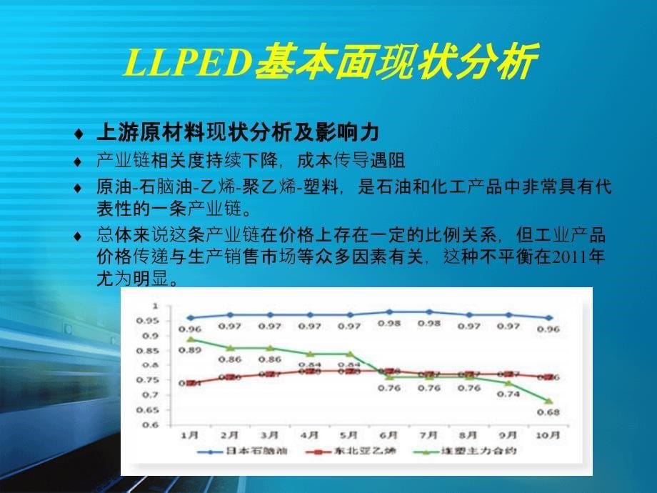 商品期货及套期保值_第5页