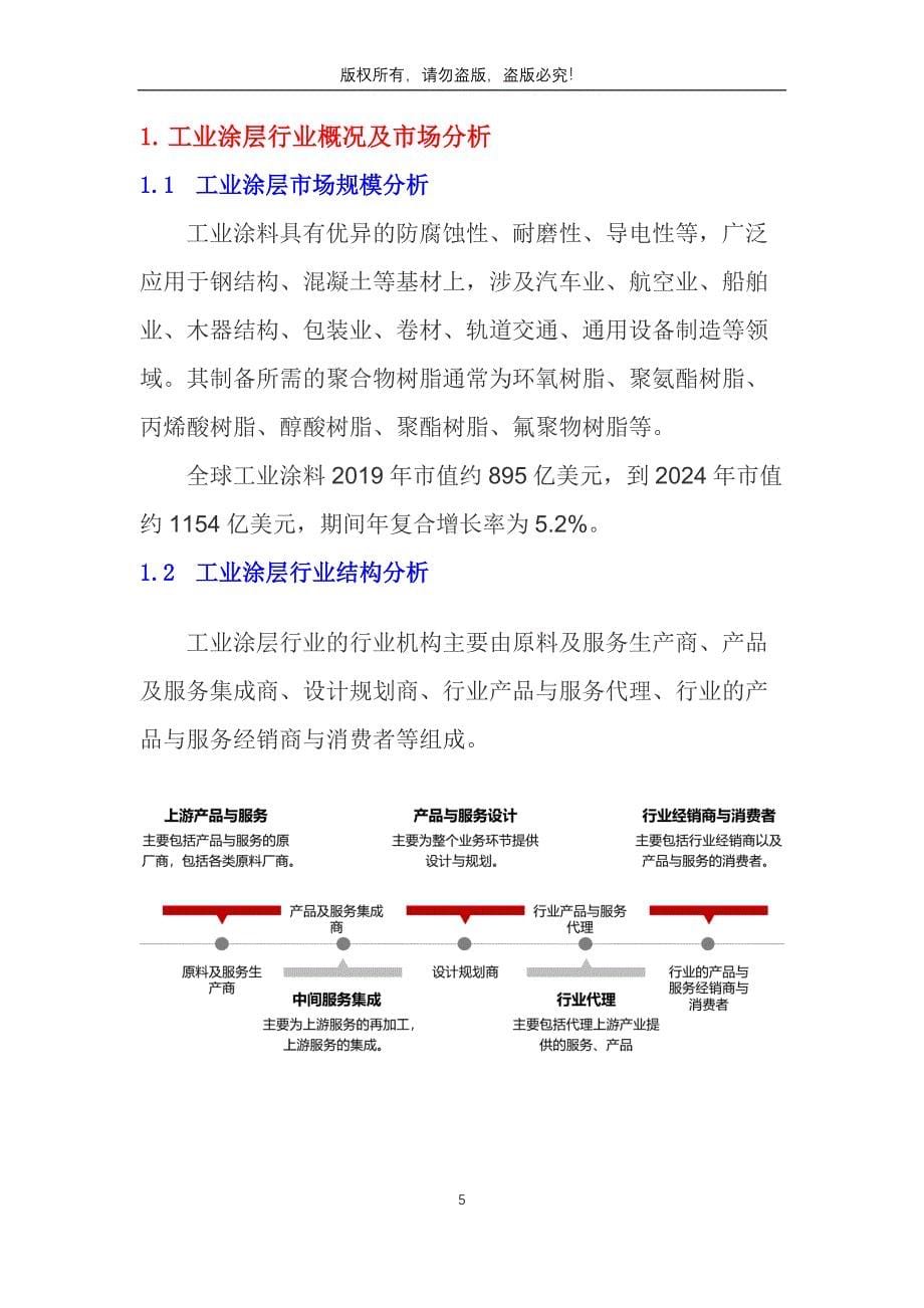 2019年工业涂层行业分析调研报告_第5页