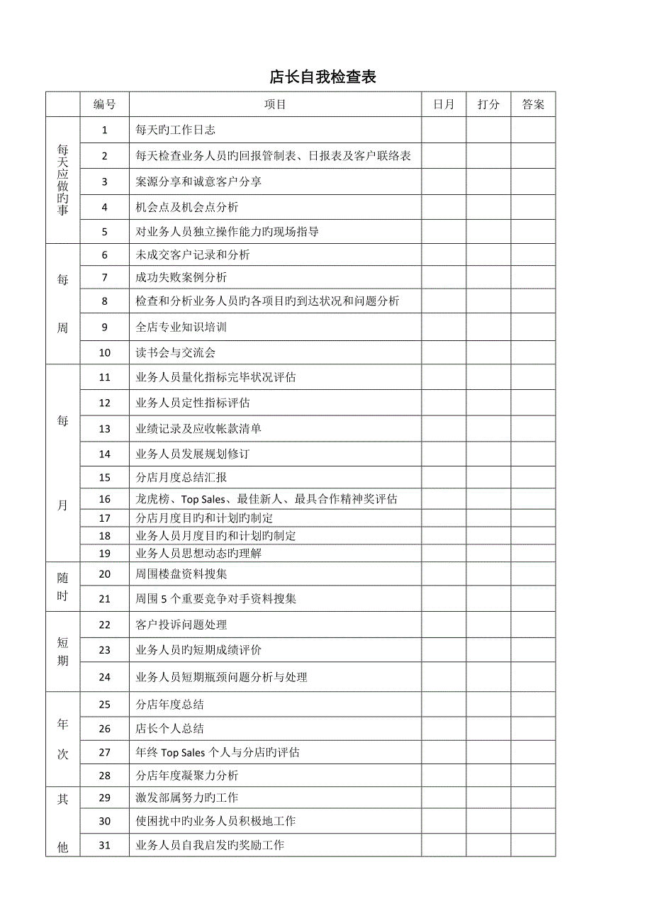 某房产中介店长管理_第3页