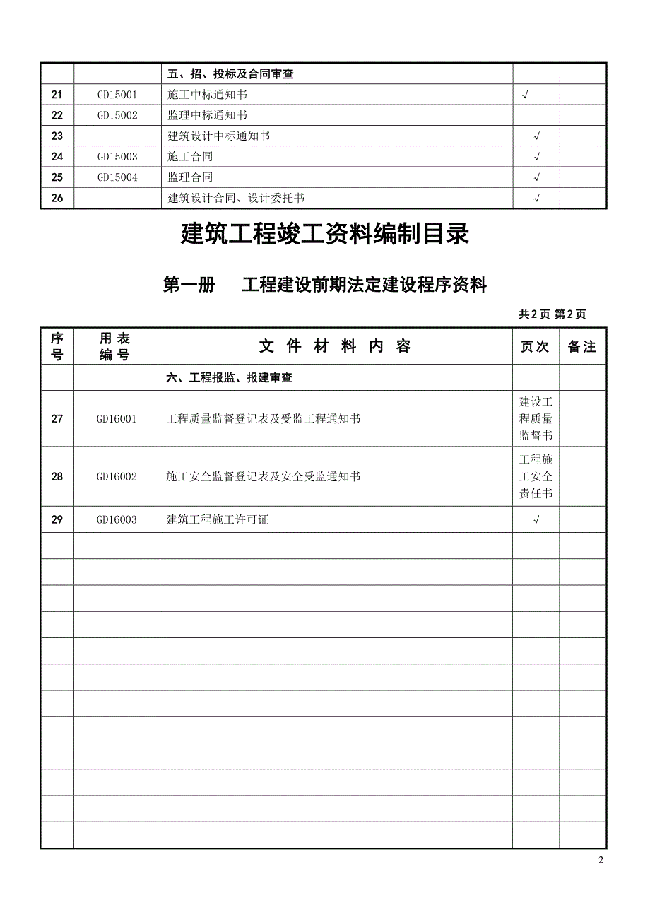 建筑工程竣工资料编制目录_第2页