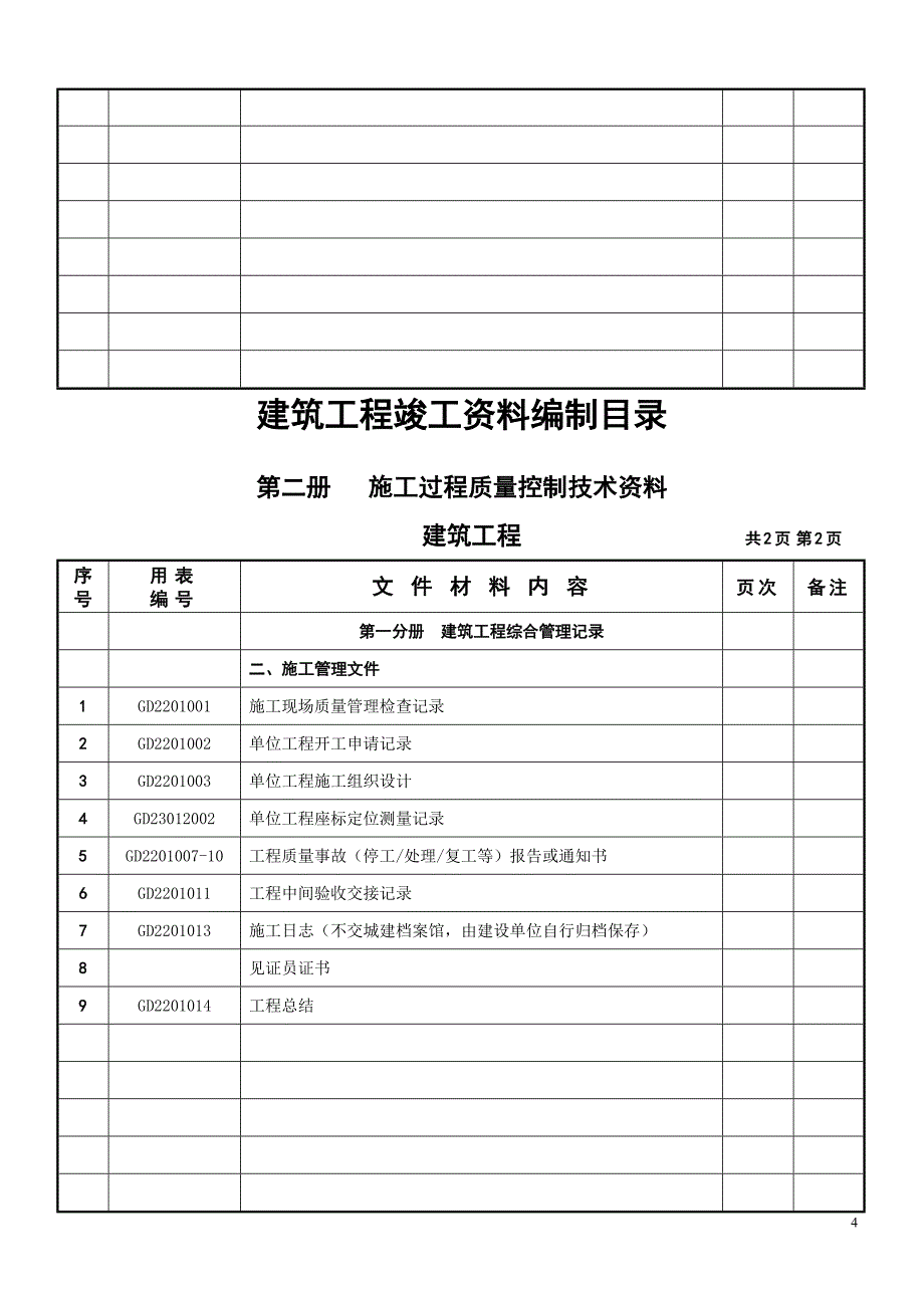 建筑工程竣工资料编制目录_第4页