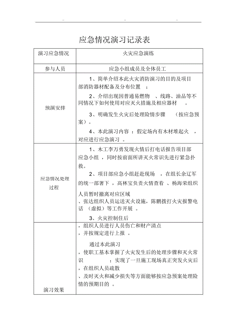 应急救援预案演练记录文本_第2页