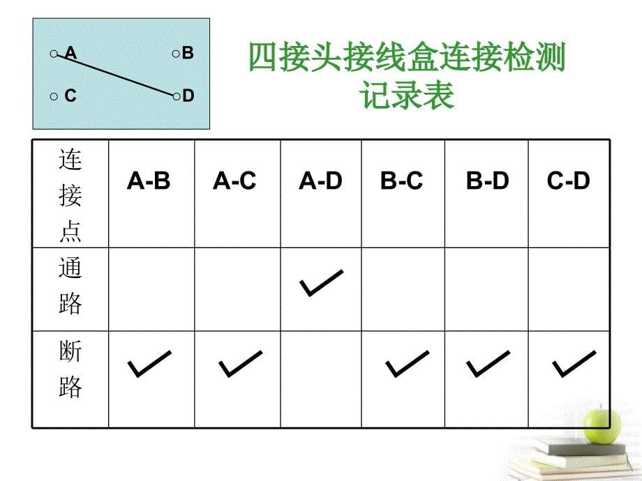 四年级科学下册第一课时课件_第5页