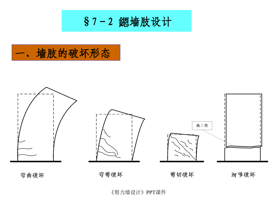 剪力墙设计课件_第4页