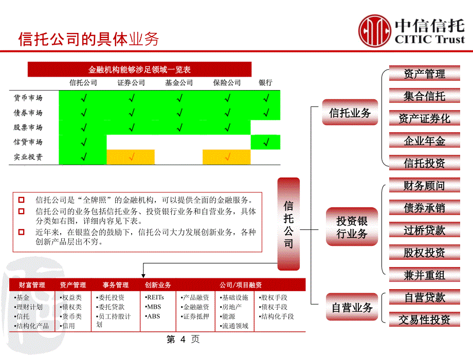 信托介绍与信托实例_第4页