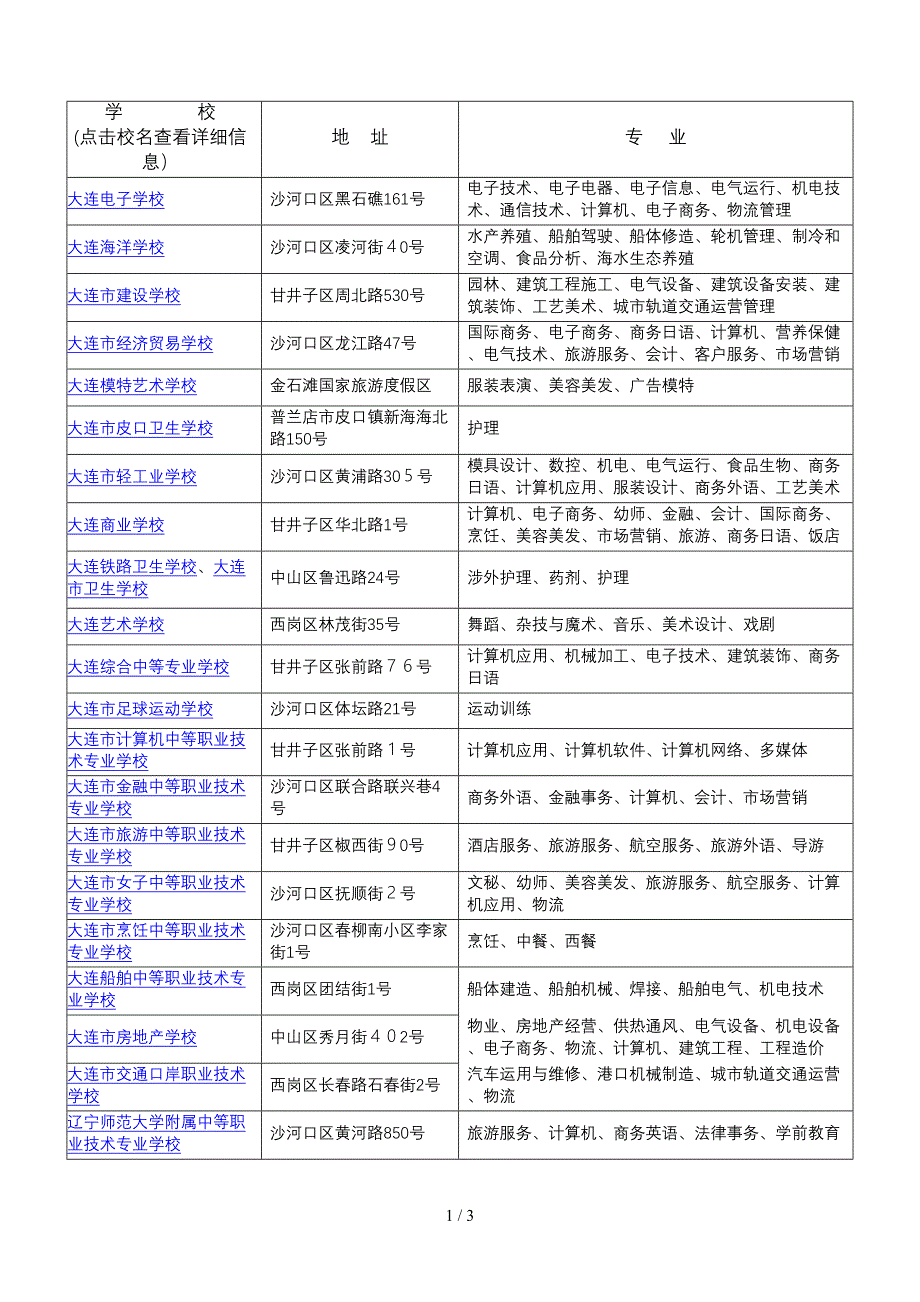 2015大连市中职中专院校_第1页