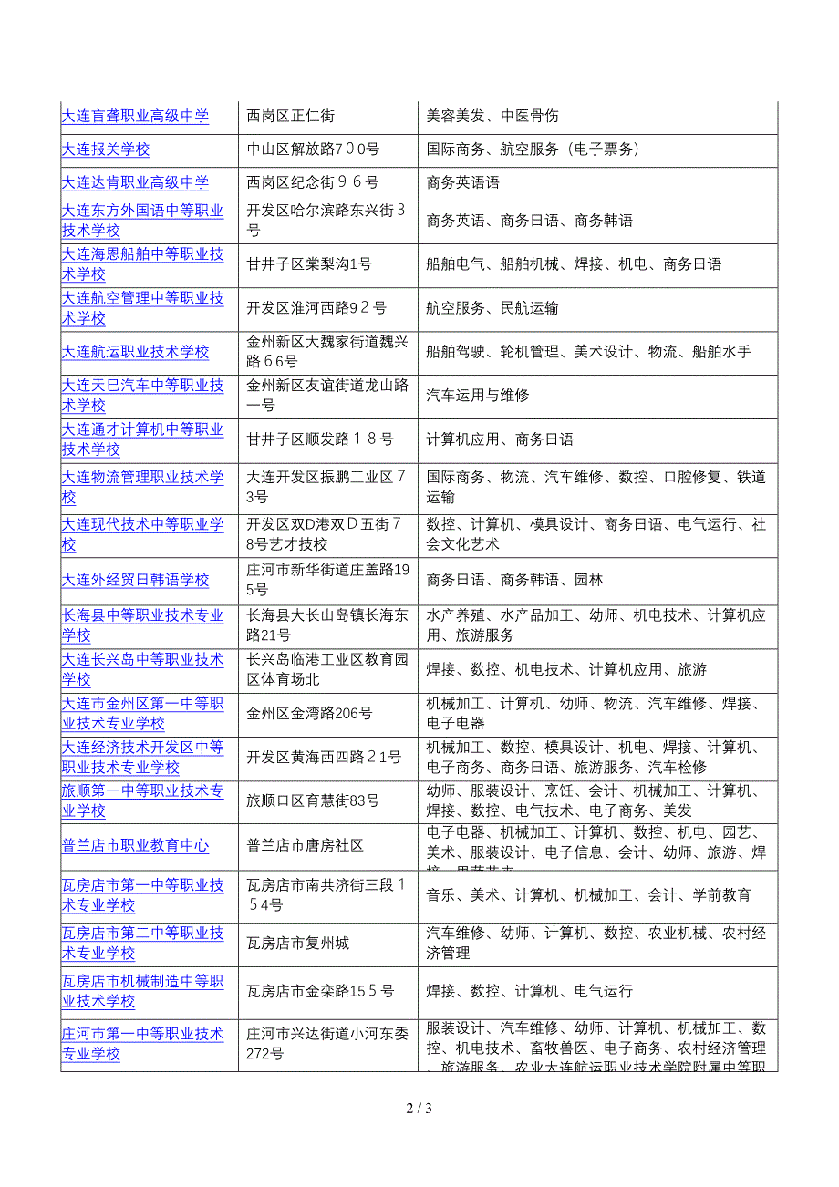 2015大连市中职中专院校_第2页