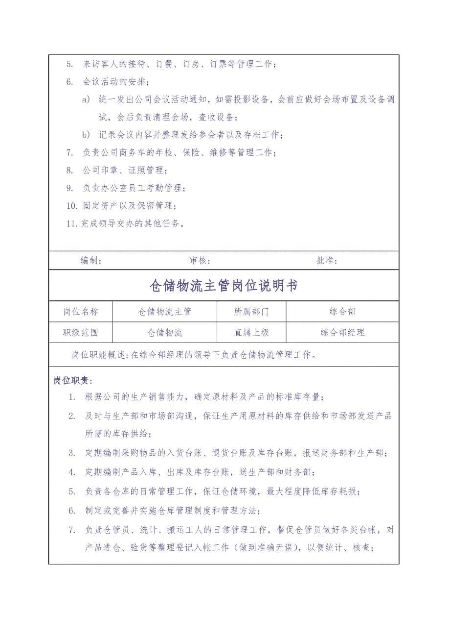 综合部岗位说明书（天选打工人）.docx_第5页