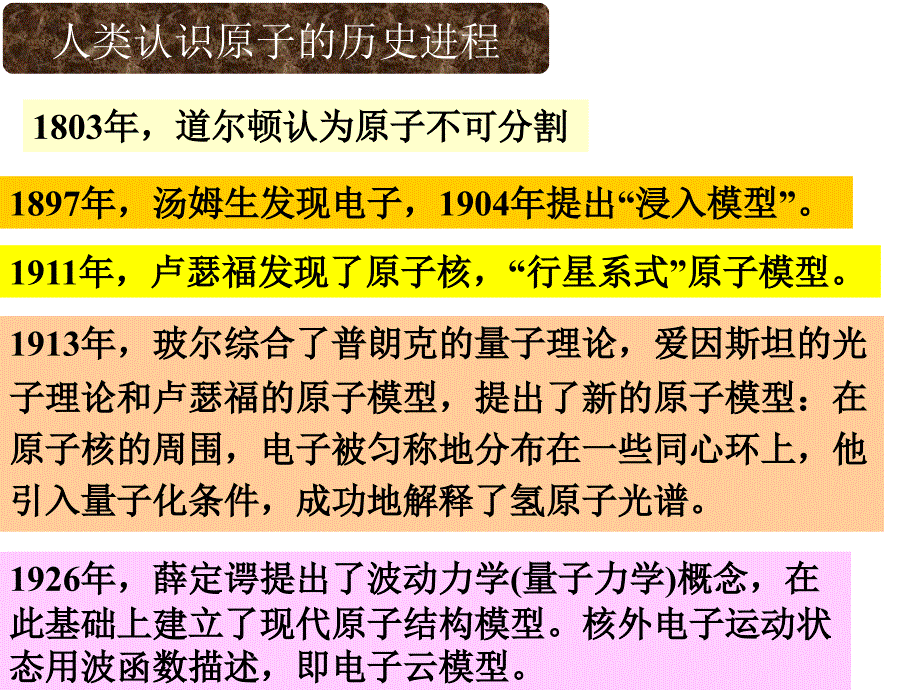 最新原子核外电子运动状态精品课件_第2页