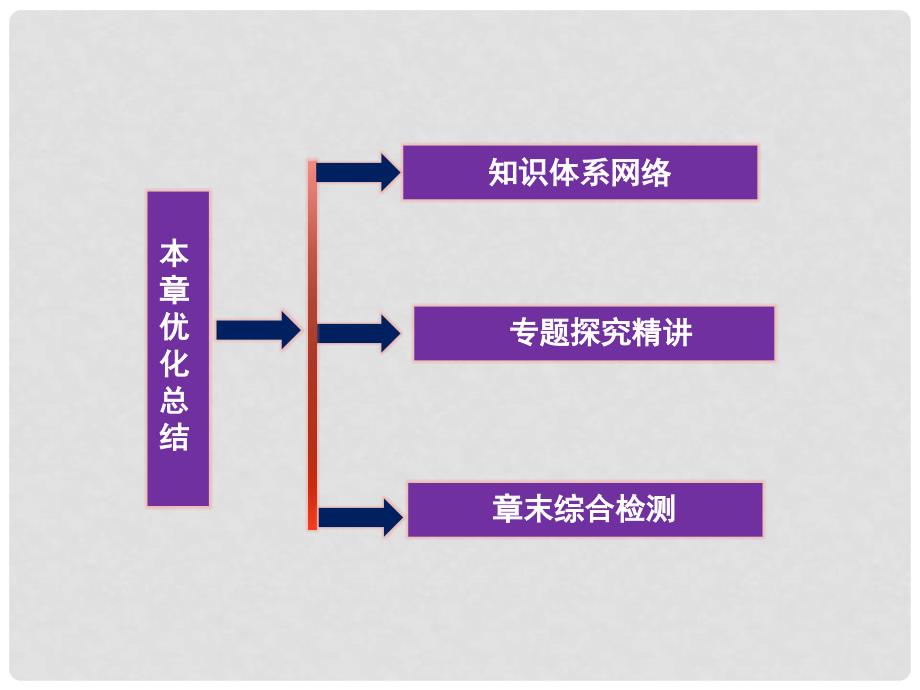 高中数学 第二章 圆锥曲线与方程本章优化总结课件 湘教版选修21_第2页