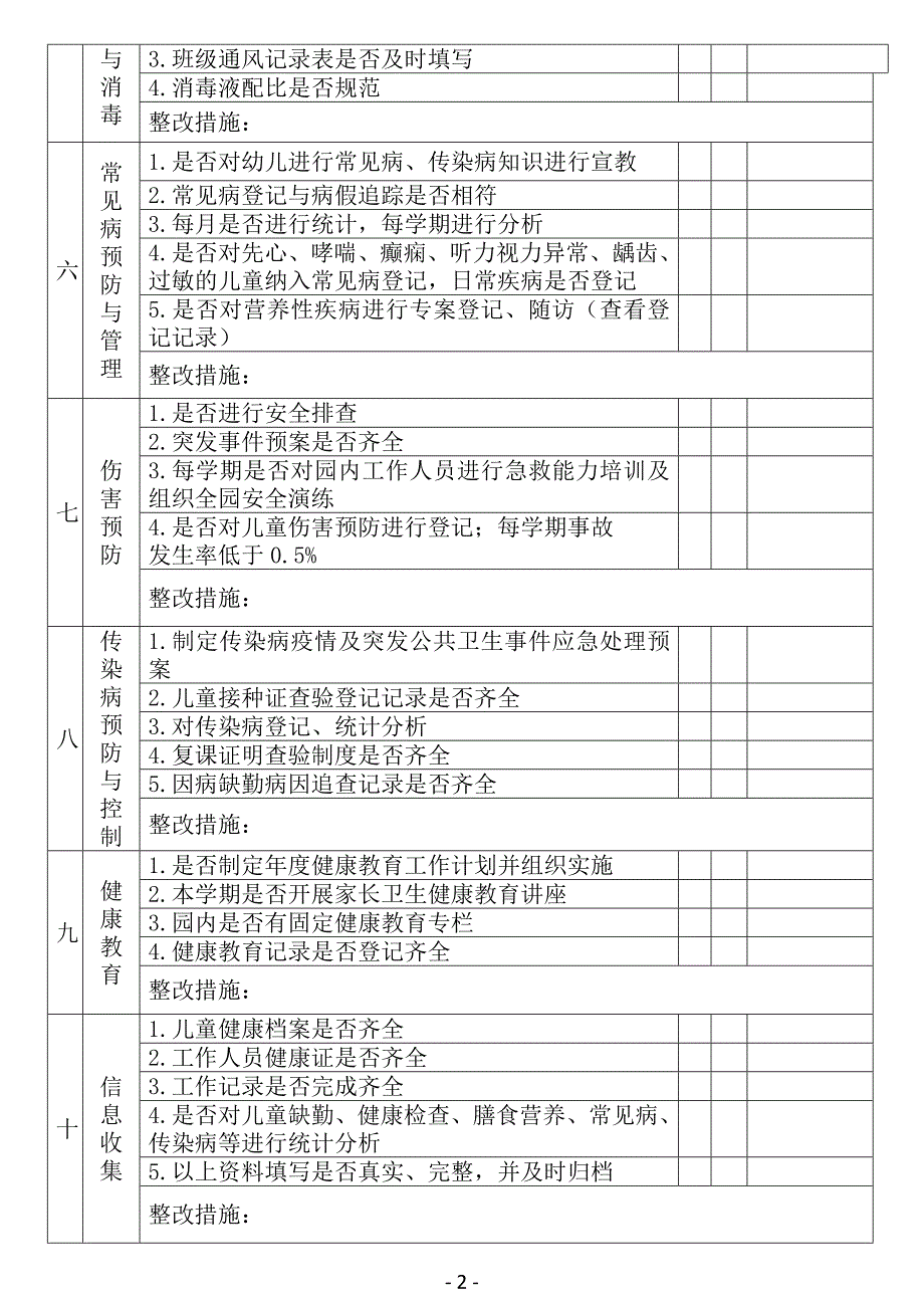 卫生保健制度落实情况检查记录_第2页