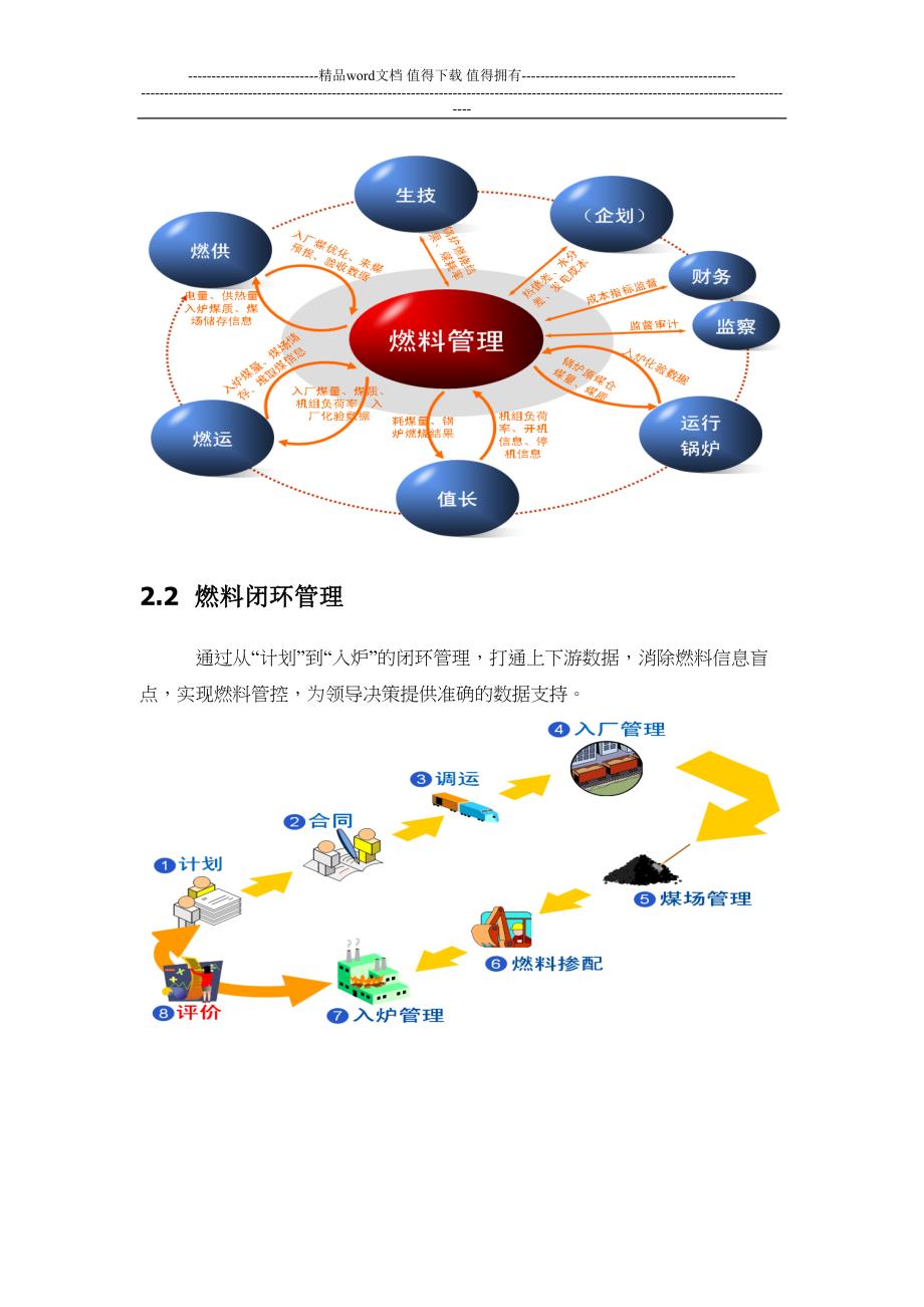 发电企业燃料智能化管理整体解决方案(DOC 7页)_第3页