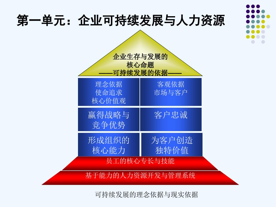 中国人民大学劳动人事学院战略性人力资源的系统整合与管理制度培训课件_第4页