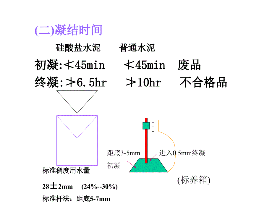 土木工程材料-硅酸盐水泥与普通水泥的技术性质_第2页