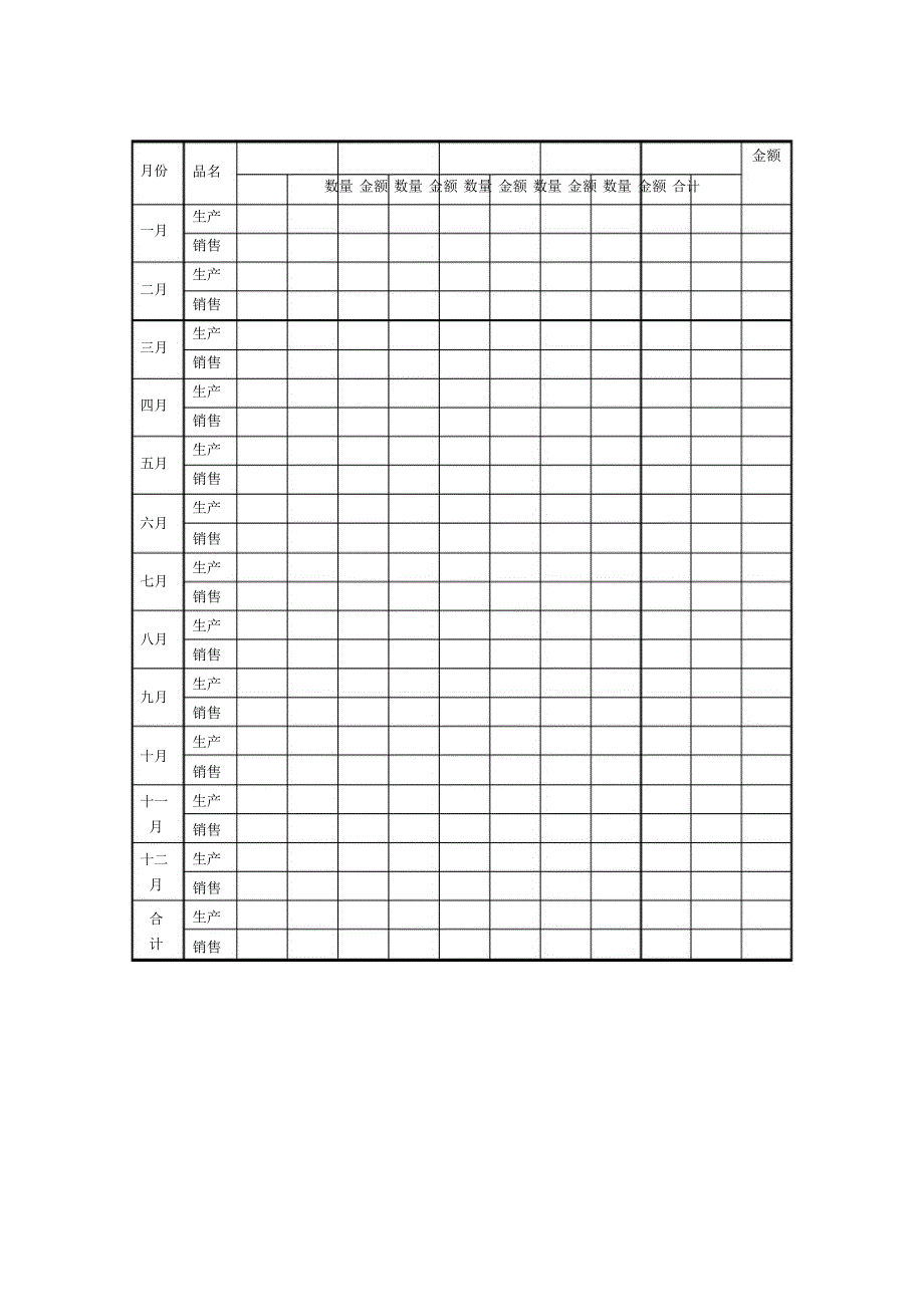 生产销售金额报表_第1页