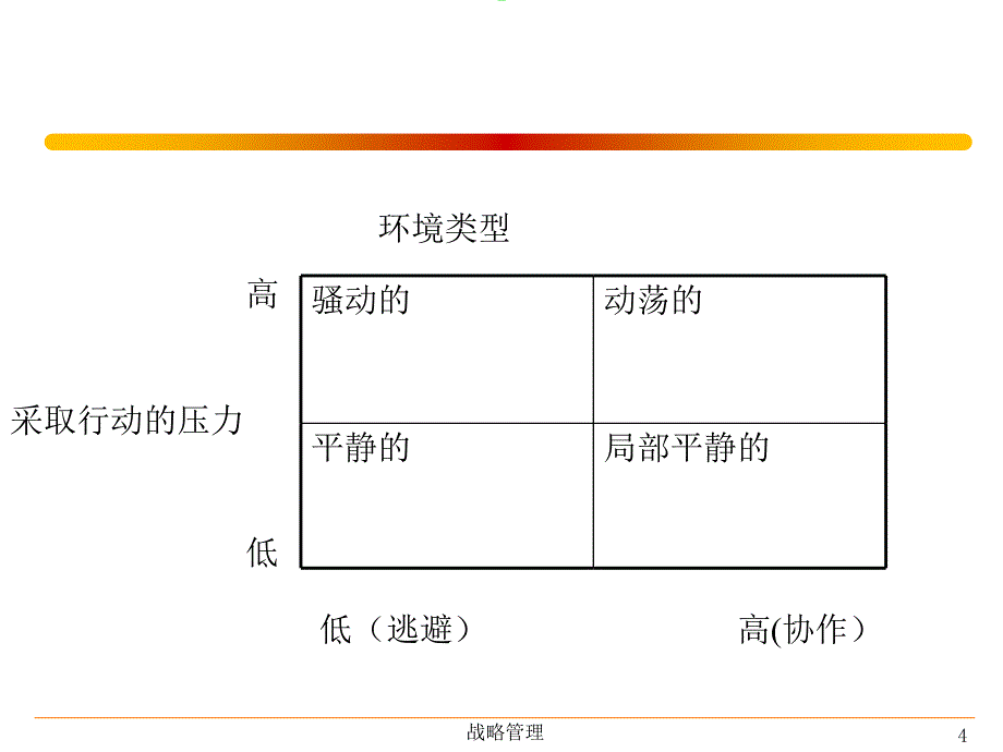 公共部门战略_第4页