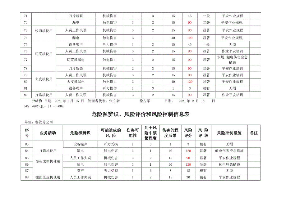 餐饮危险源辨识和评价表_第4页