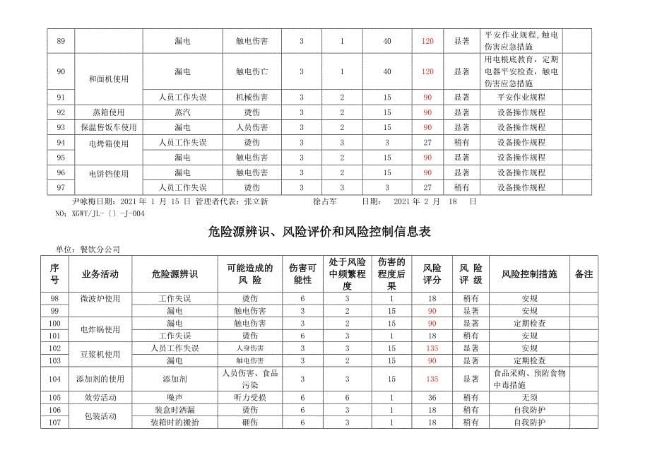 餐饮危险源辨识和评价表_第5页