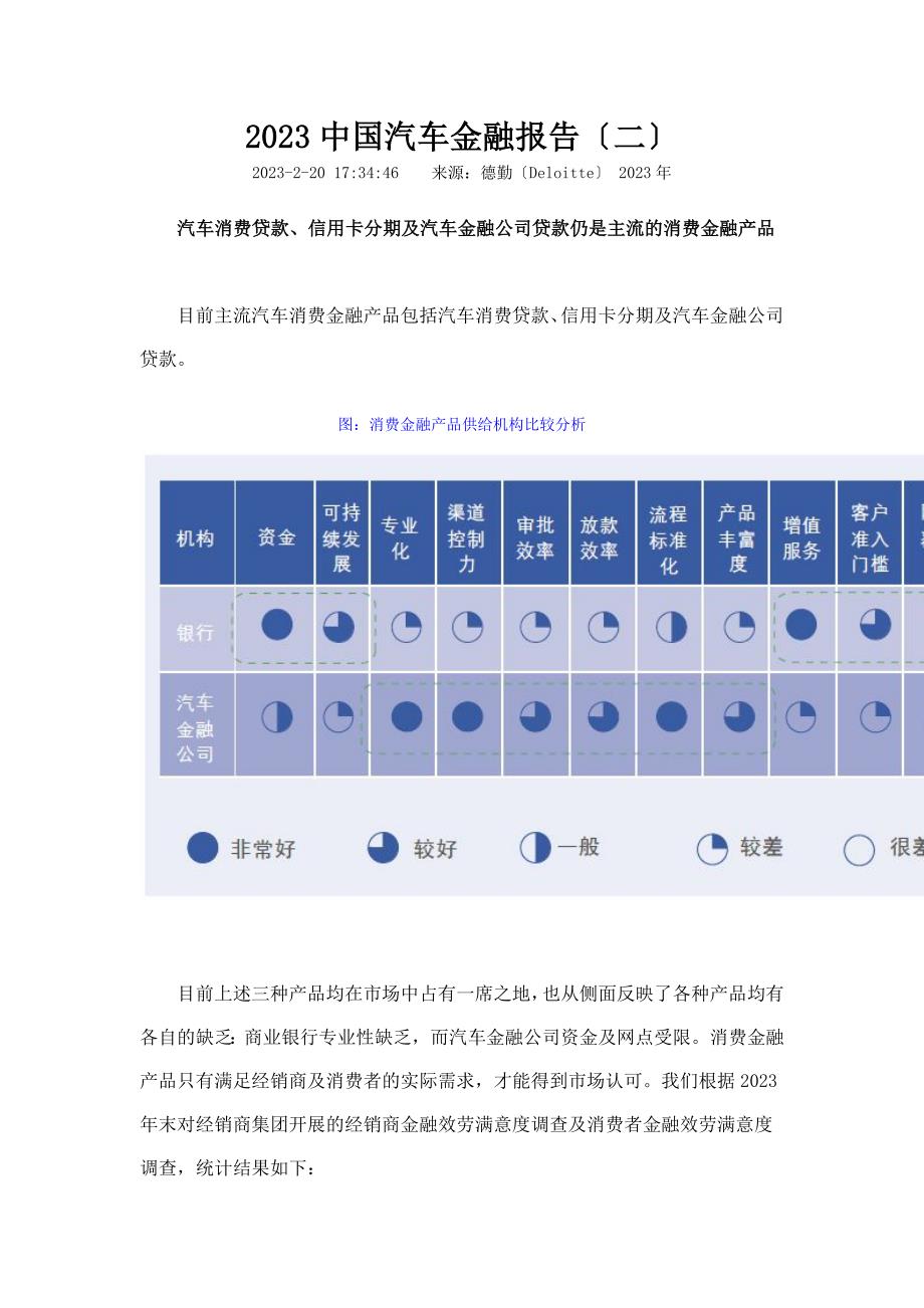 2023中国汽车金融报告二_第1页