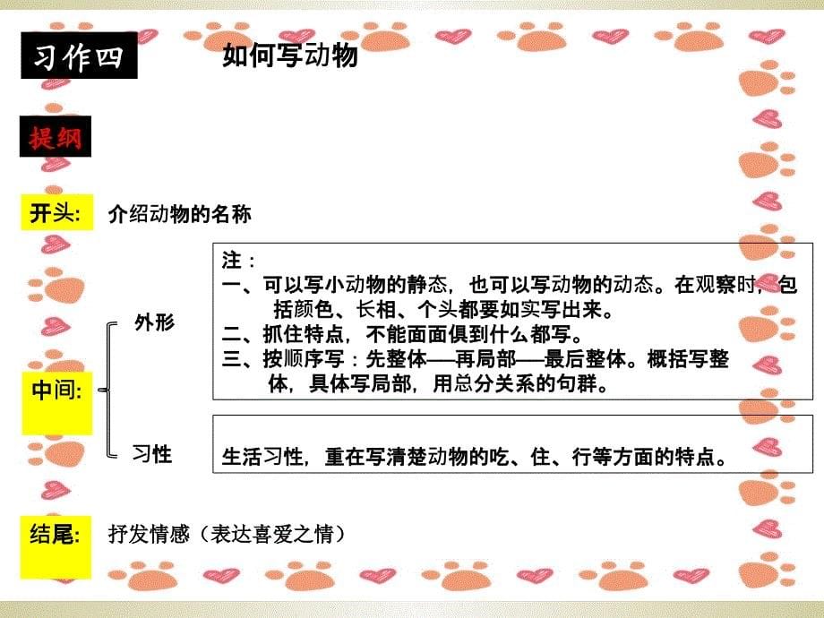 四年级上册作文提纲ppt课件_第5页