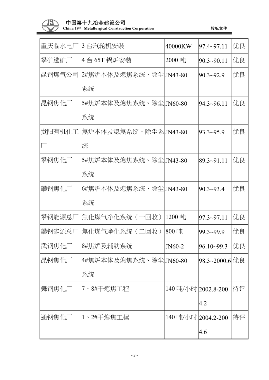 干熄焦本体制作安装标段施工组织设计汇总_第2页