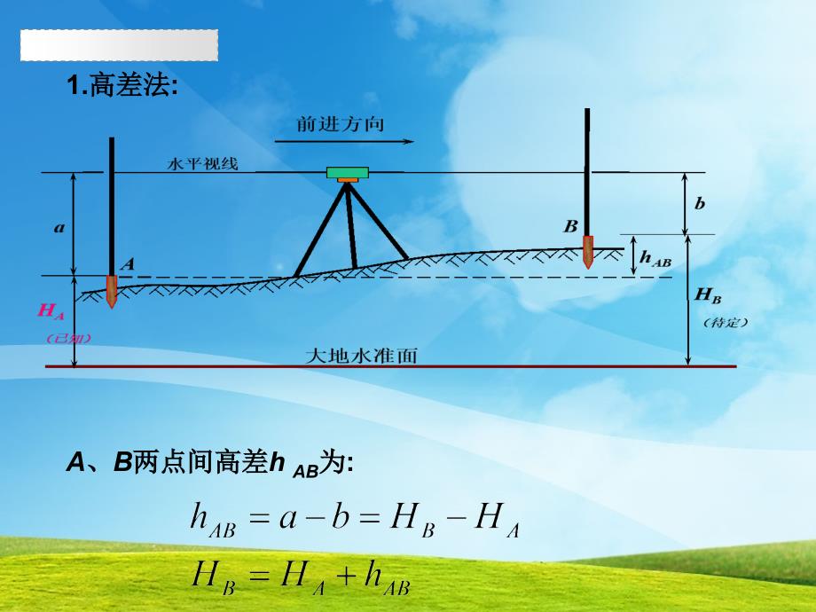 建筑工程测量第二章水准测量42p_第3页