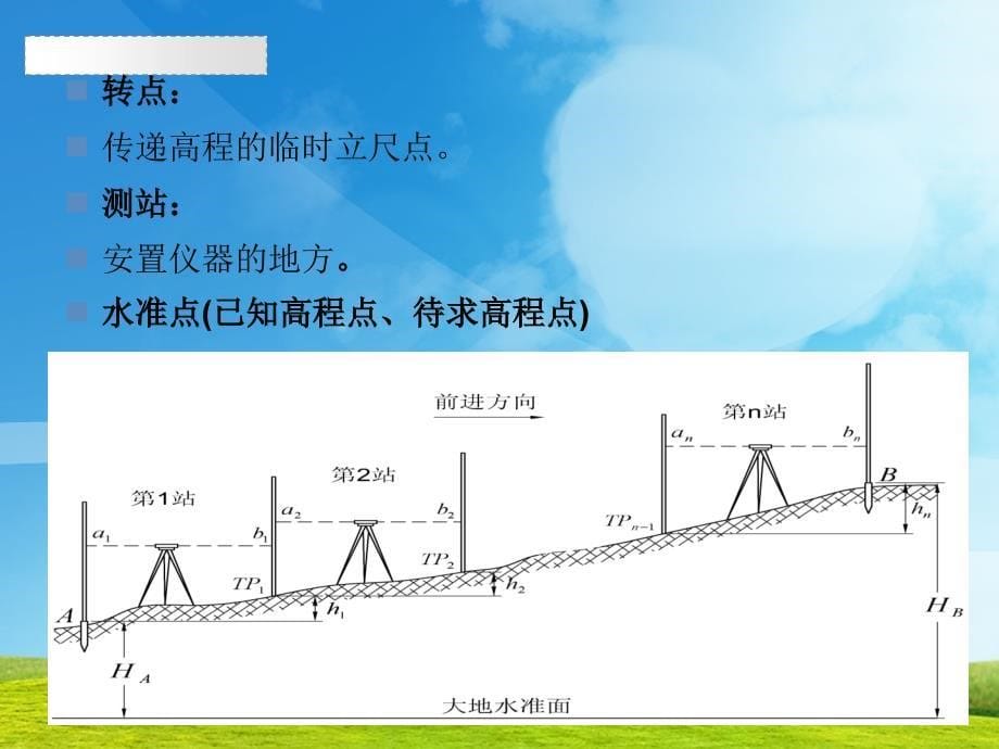 建筑工程测量第二章水准测量42p_第5页