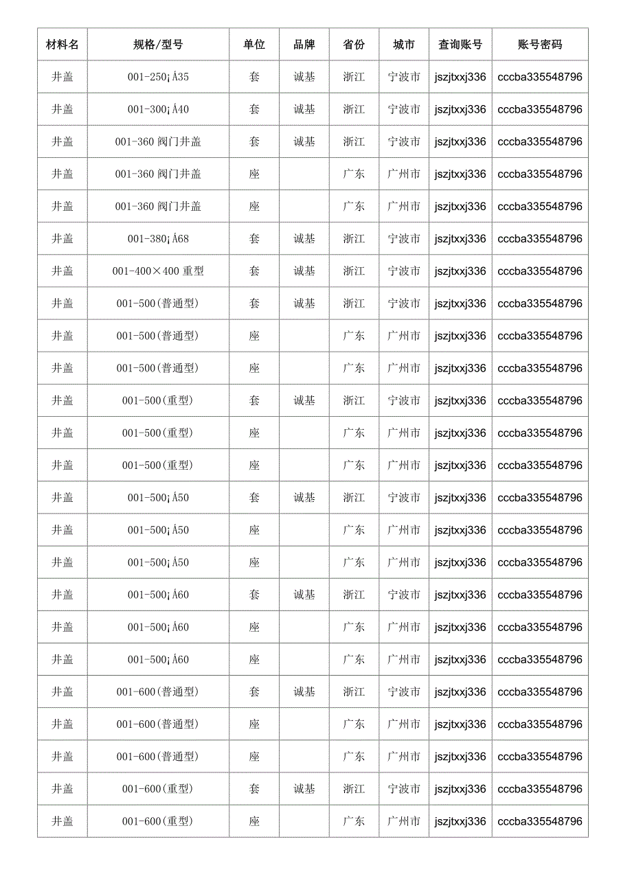 井盖价格,最新全国井盖规格型号价格大全造价通_第2页