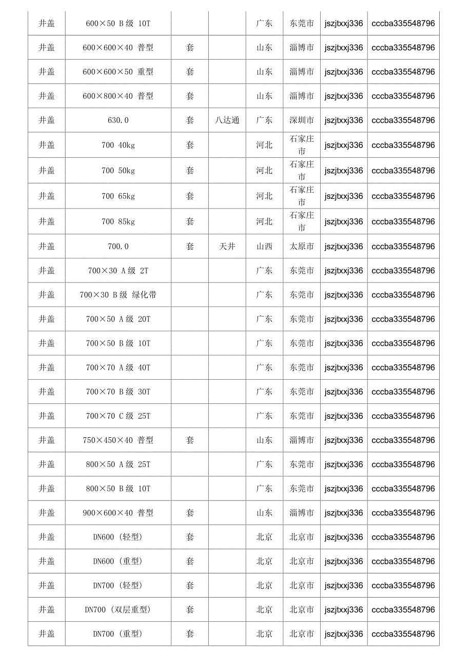 井盖价格,最新全国井盖规格型号价格大全造价通_第5页