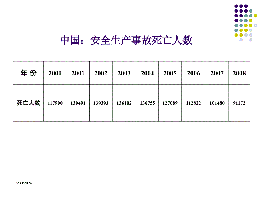 实验室建设与b安全b管理_第3页