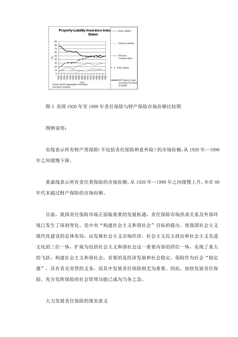 中国责任市场发展分析(doc7)(1)_第2页