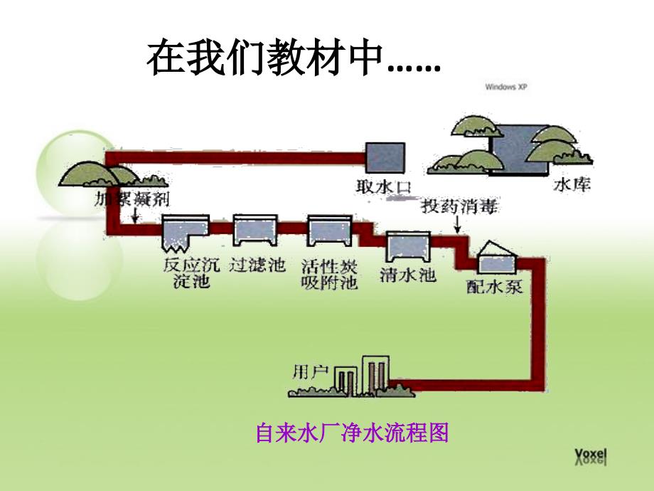 初中三年级化学上册第二章我们周围的空气22氧气课件_第4页