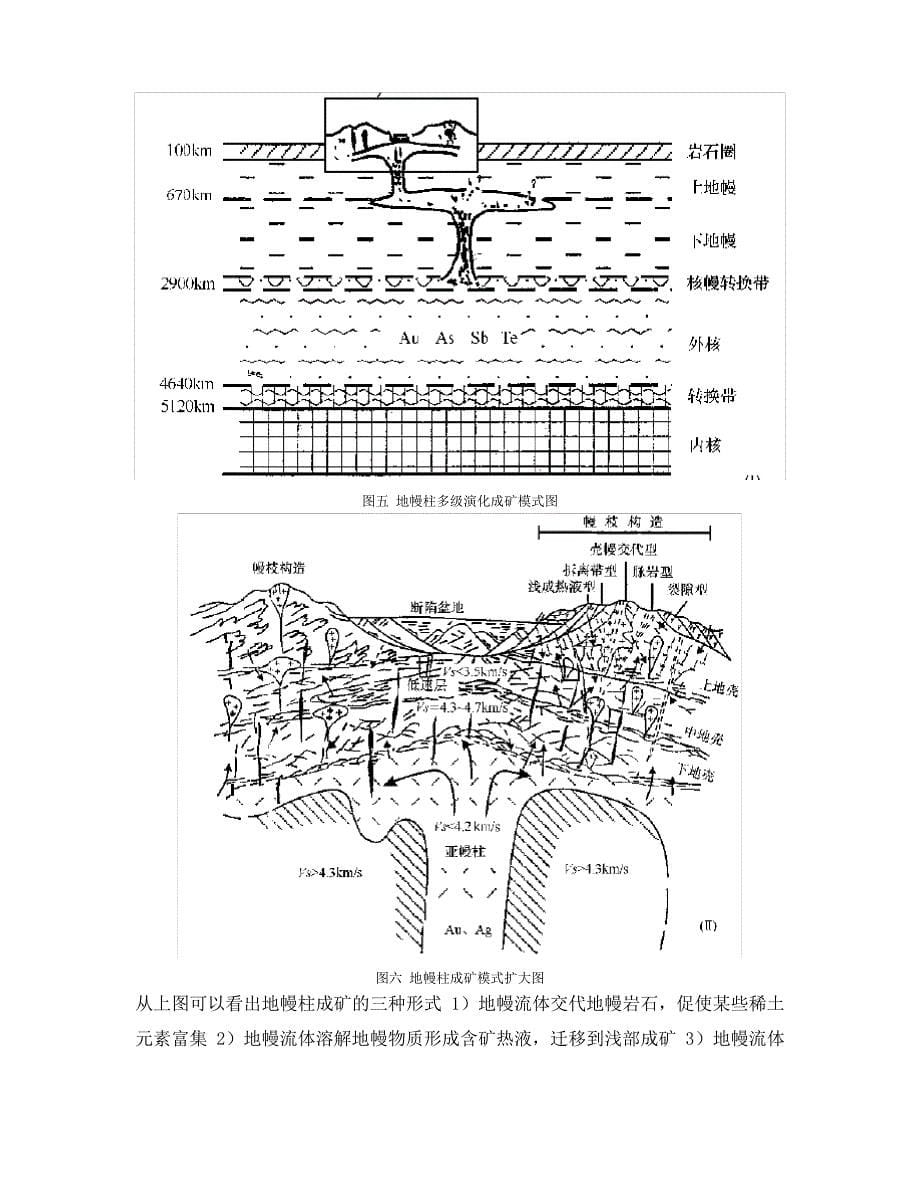 地幔柱的有关讨论_第5页