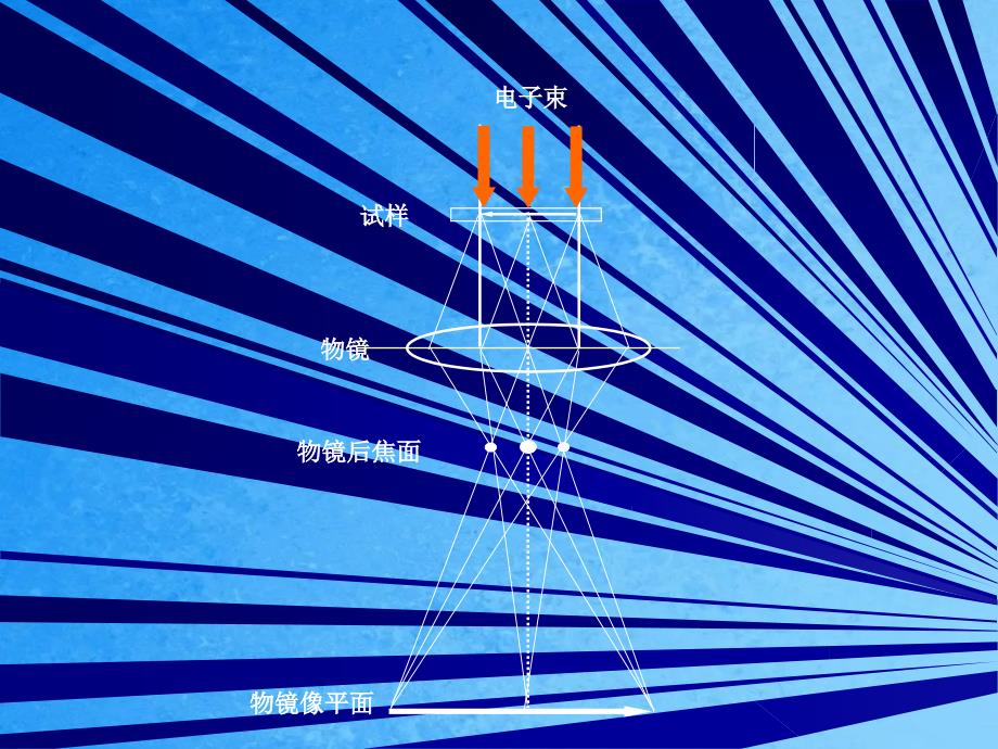 材料分析教学第4章电子衍射ppt课件_第2页