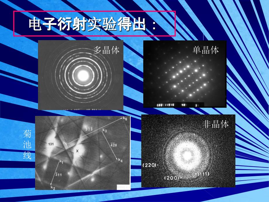 材料分析教学第4章电子衍射ppt课件_第4页