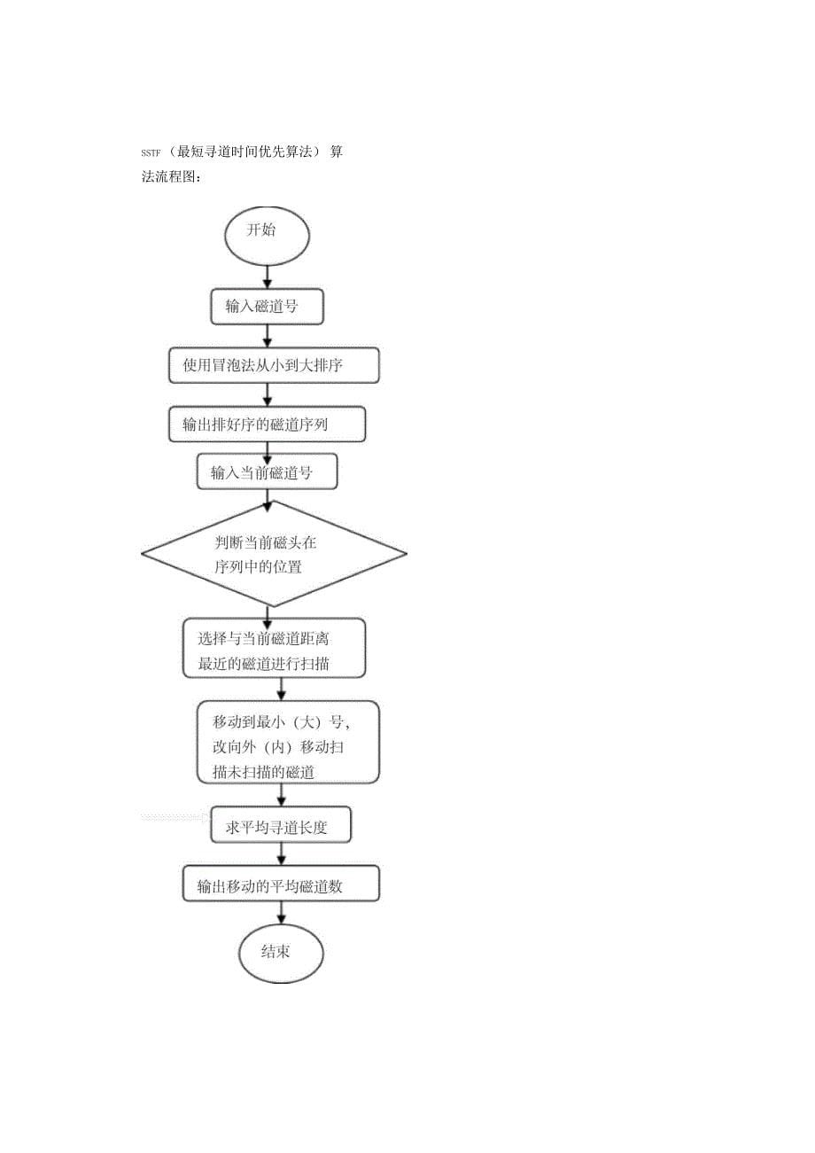 操作系统磁盘调度算法实验报告材料的_第5页