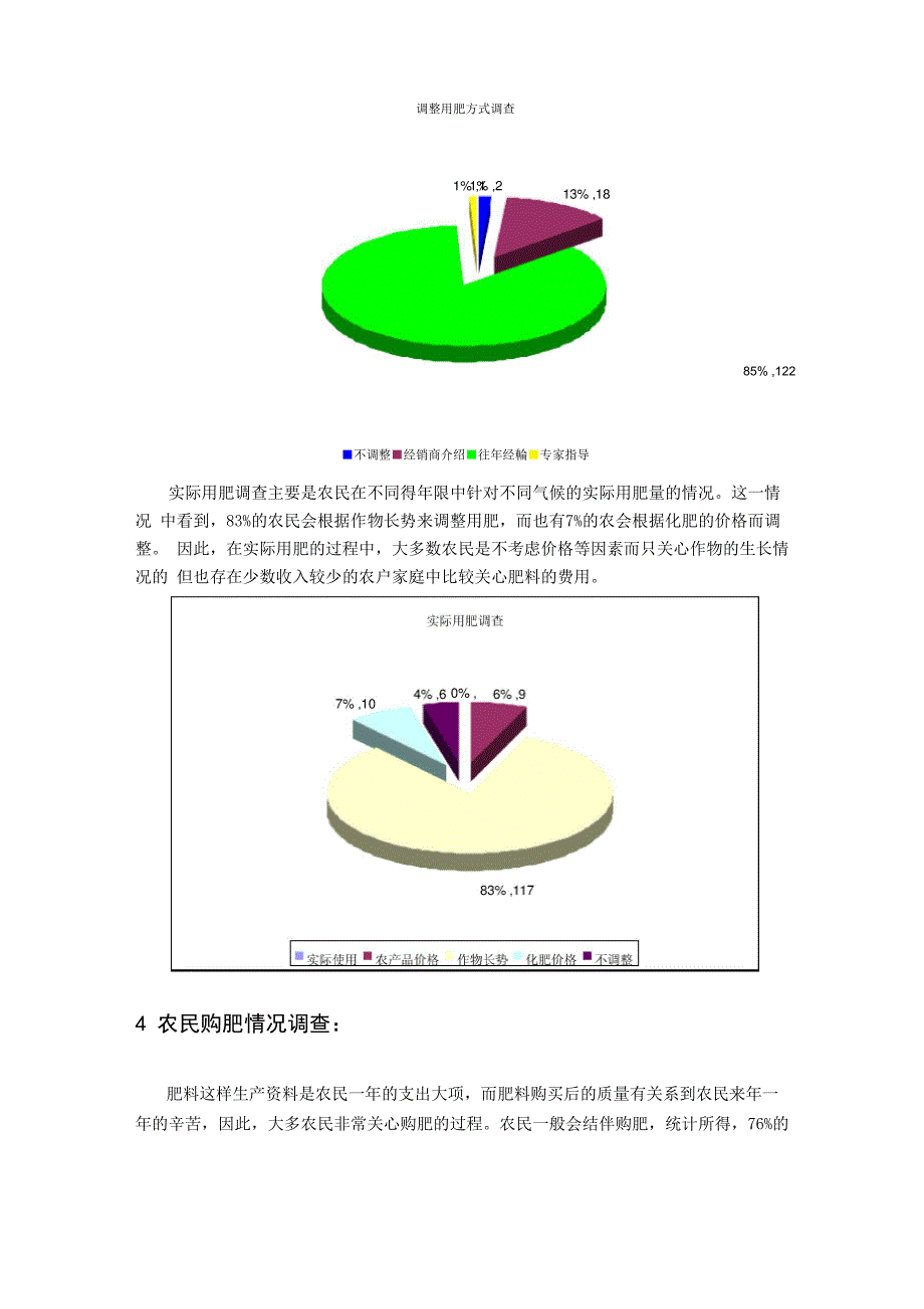 农村化肥施用现状及科技指导_第5页