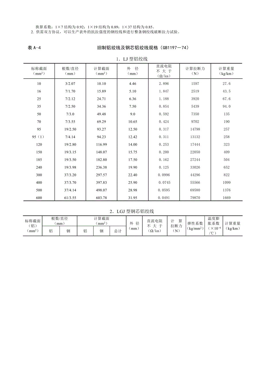 常用导线和避雷线的规格性能.doc_第4页