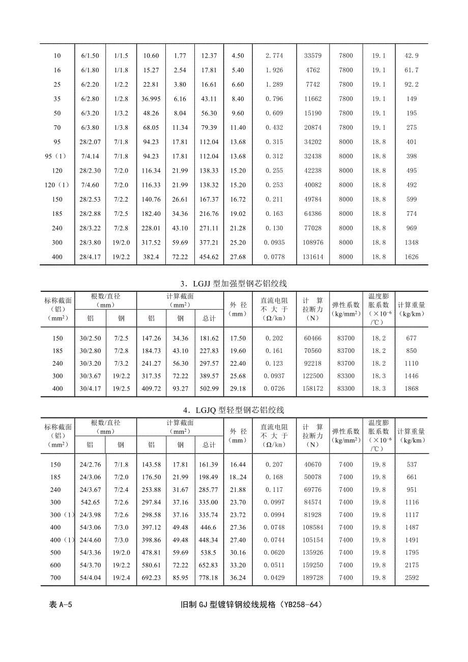 常用导线和避雷线的规格性能.doc_第5页