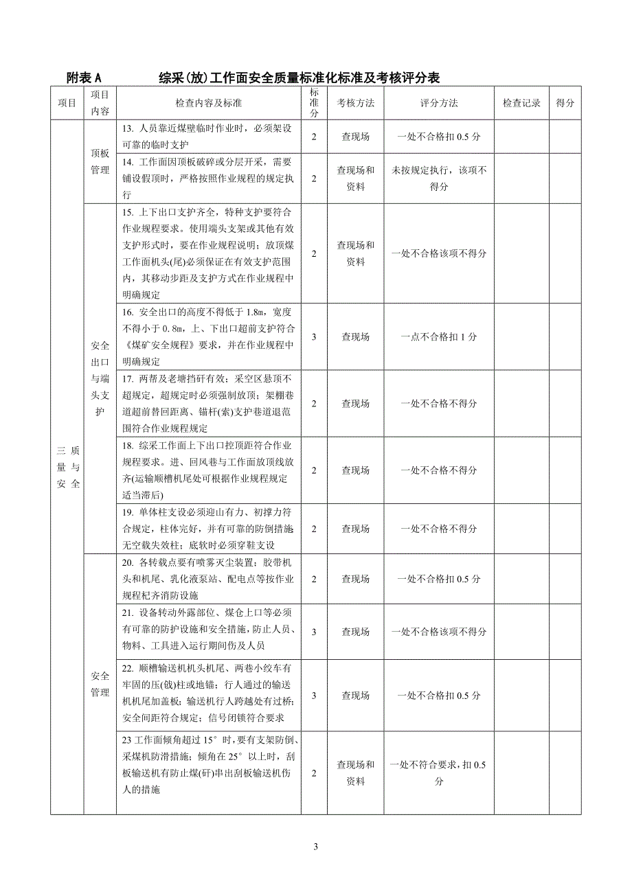 山西省综采质量标准化评分表_第3页