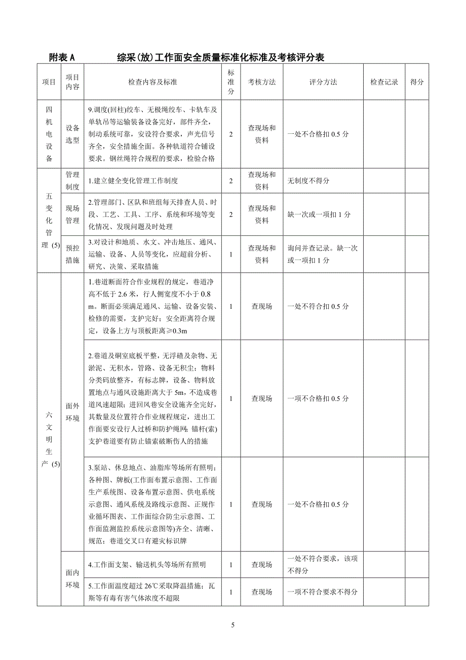山西省综采质量标准化评分表_第5页