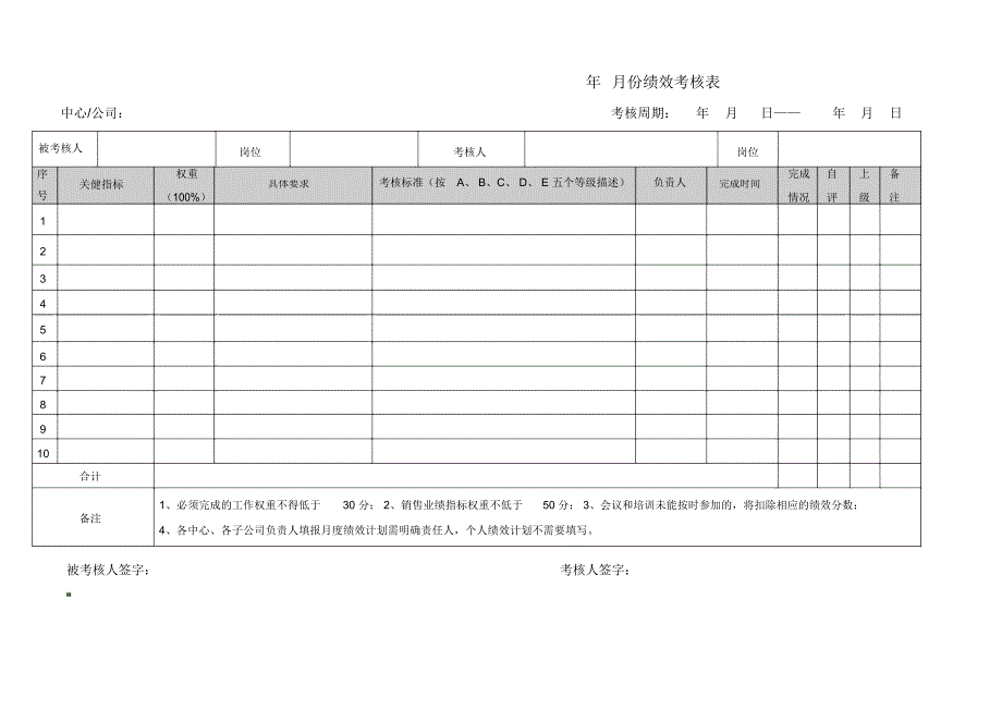 周报和与绩效考核表模板_第3页