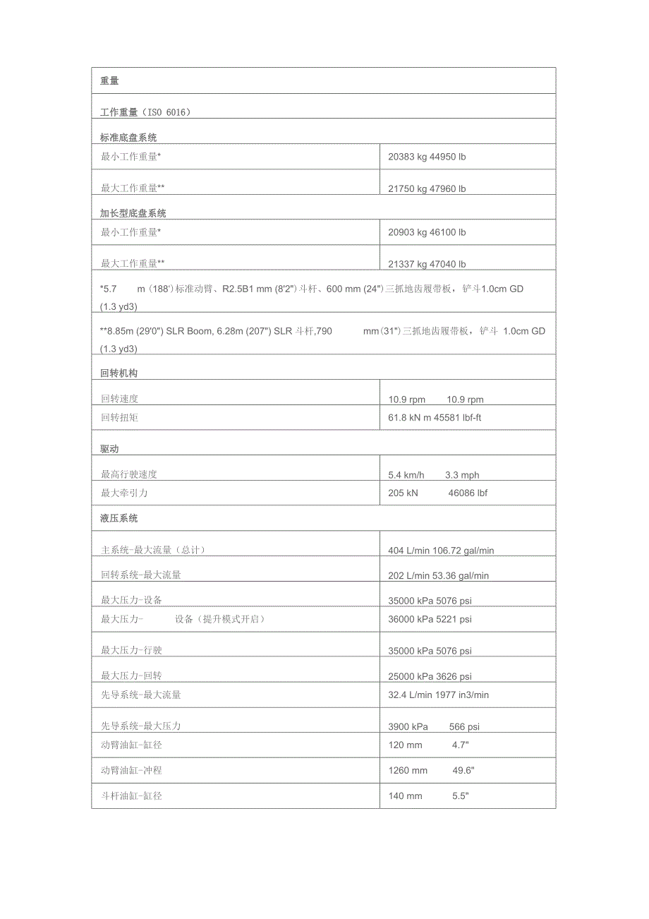 卡特挖机参数_第3页